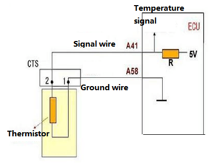 What is coolant temperature sensor（ECT）